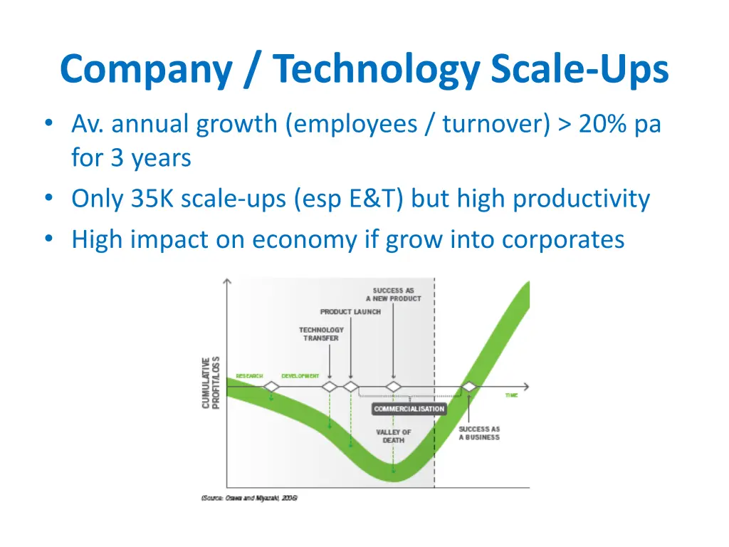 company technology scale ups av annual growth