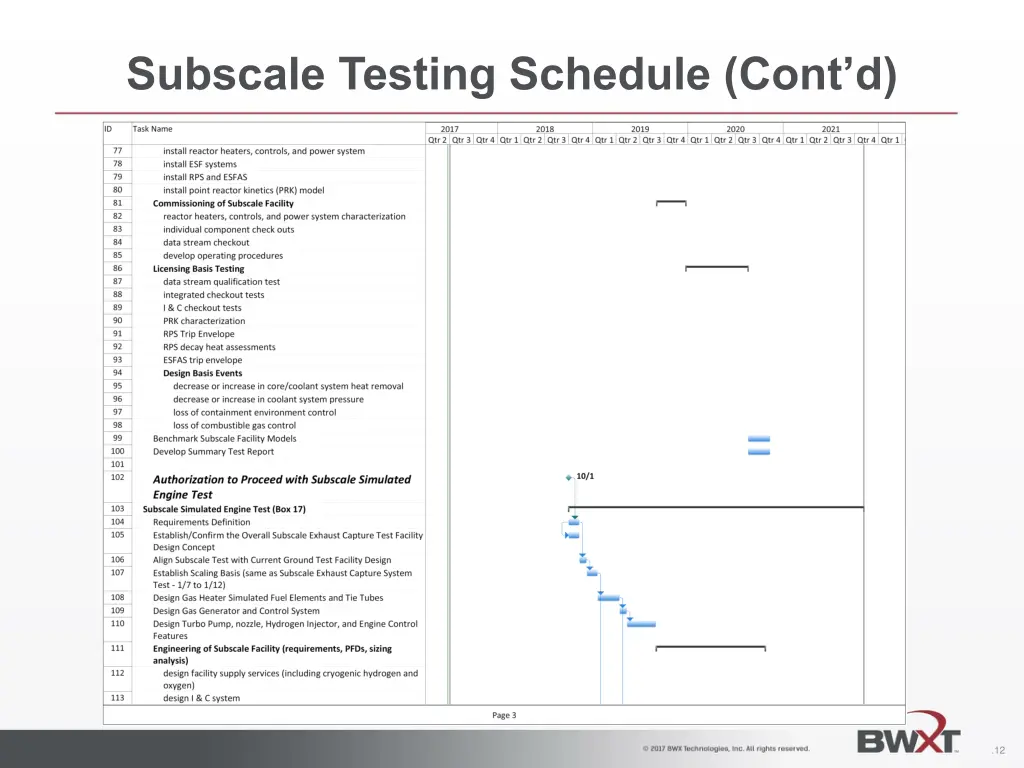 subscale testing schedule cont d 1