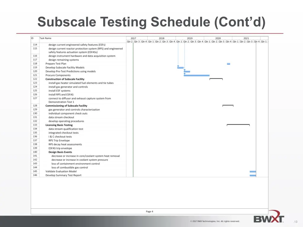 subscale testing schedule cont d 2