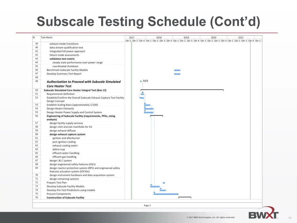 subscale testing schedule cont d