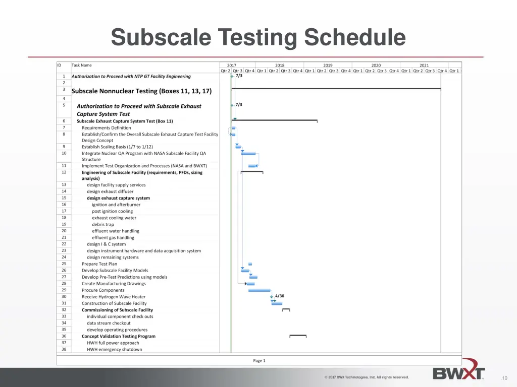 subscale testing schedule