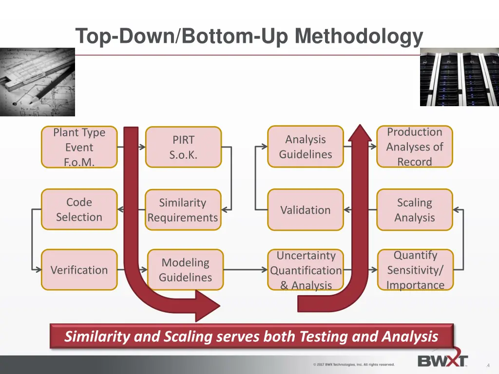 top down bottom up methodology