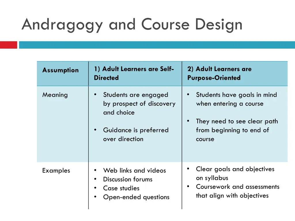 andragogy and course design 1