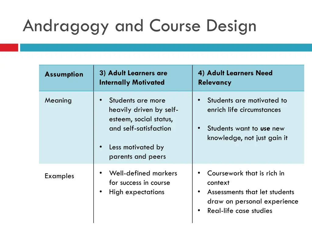 andragogy and course design 2