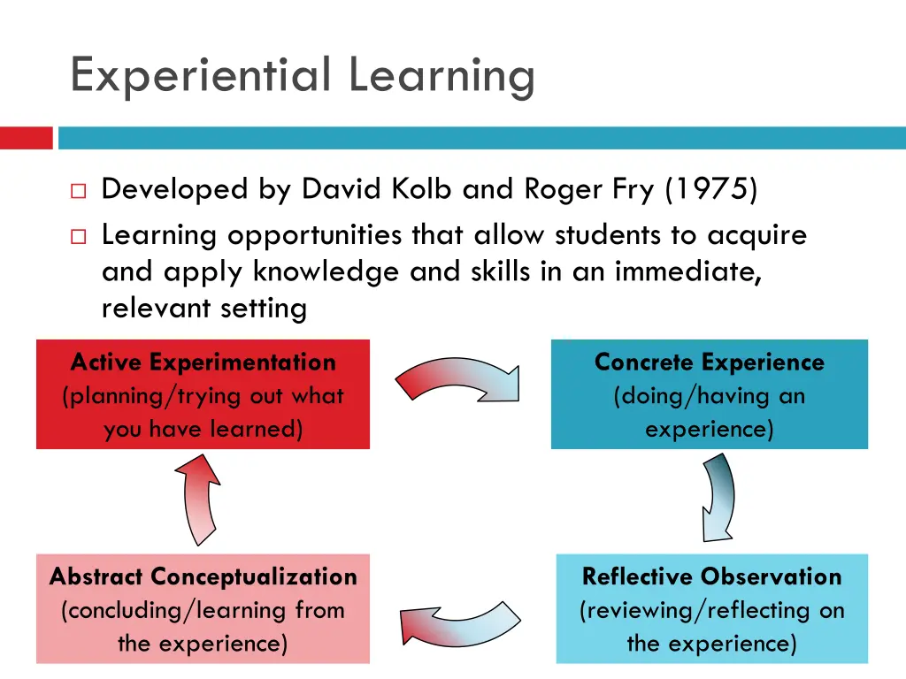 experiential learning