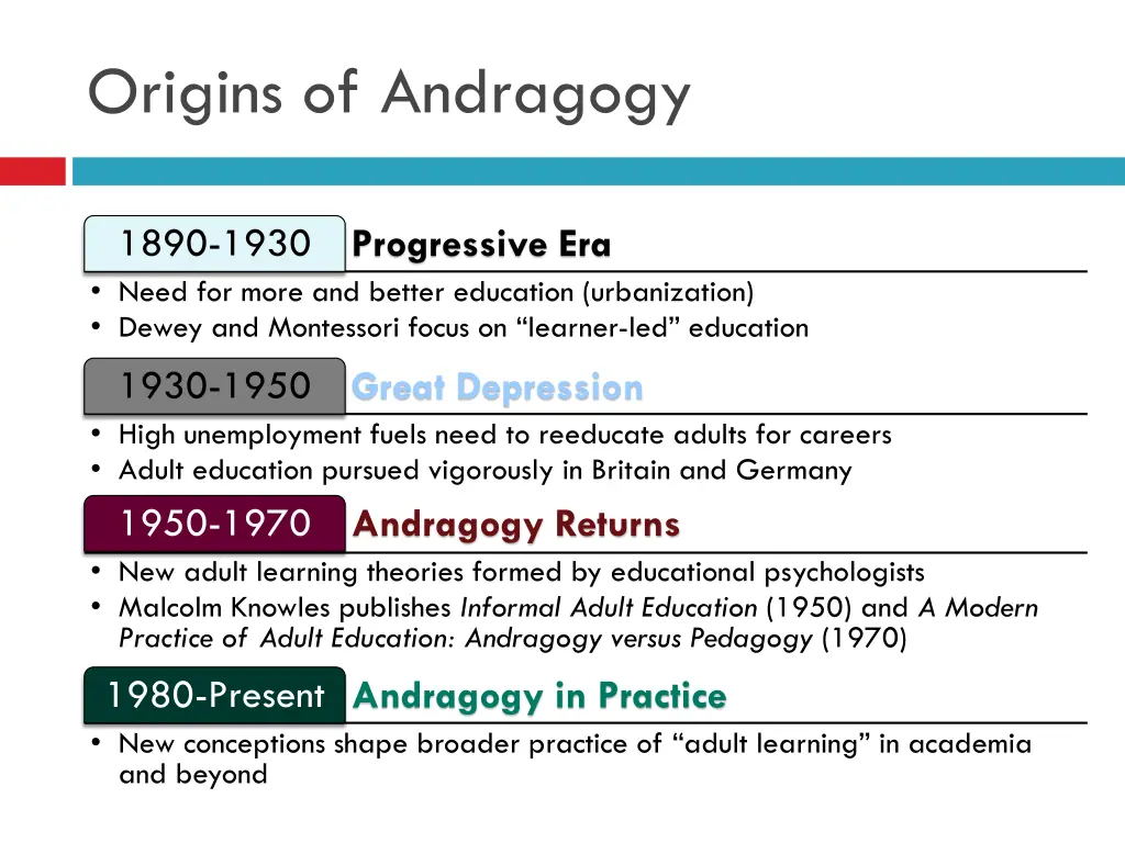 origins of andragogy 1