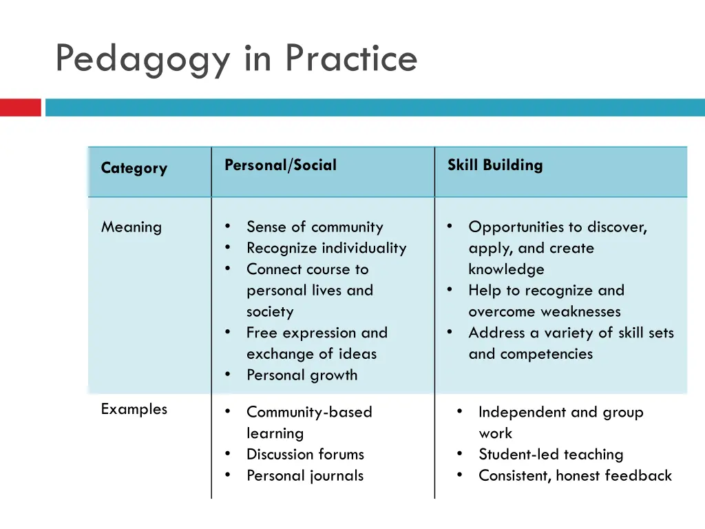 pedagogy in practice 1