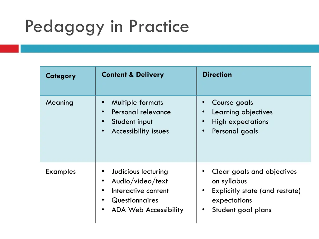 pedagogy in practice