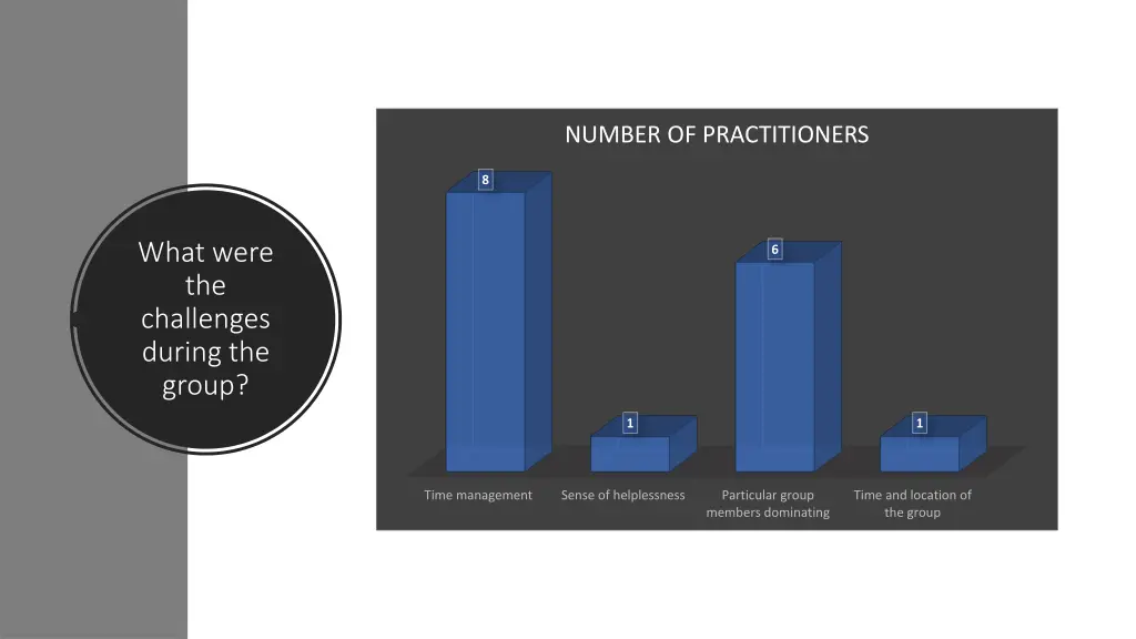 number of practitioners 1