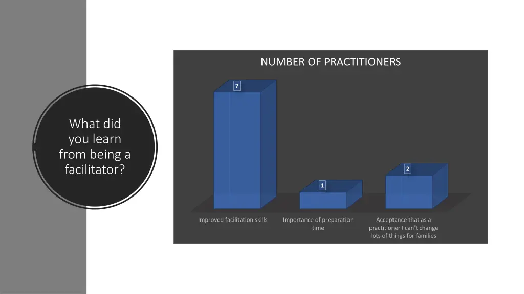 number of practitioners 2