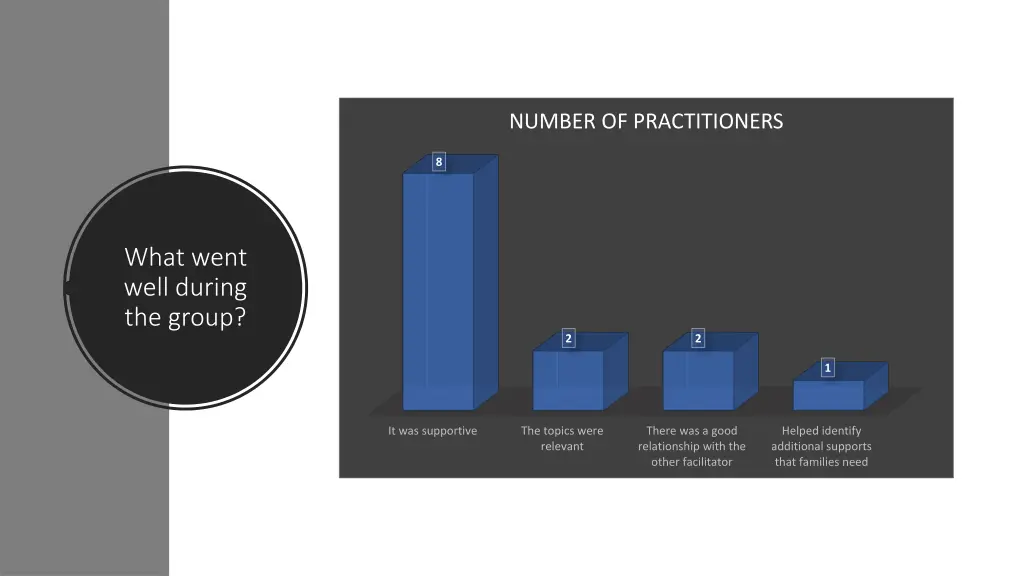 number of practitioners