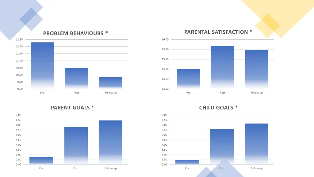 parental satisfaction