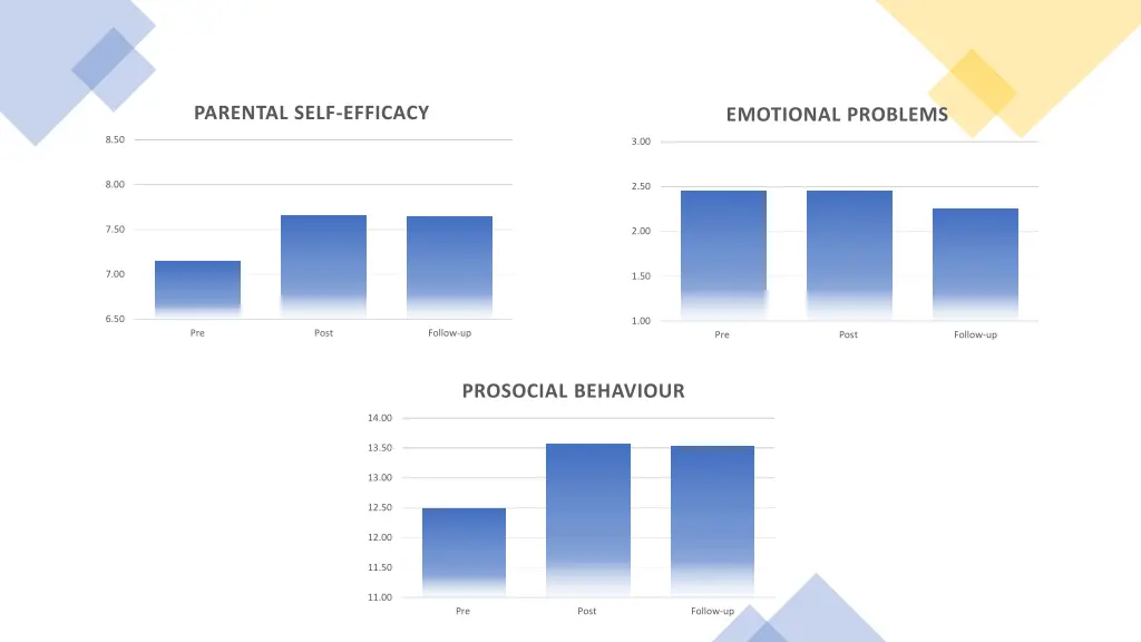 parental self efficacy