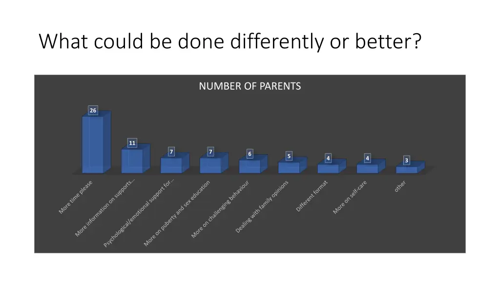 what could be done differently or better