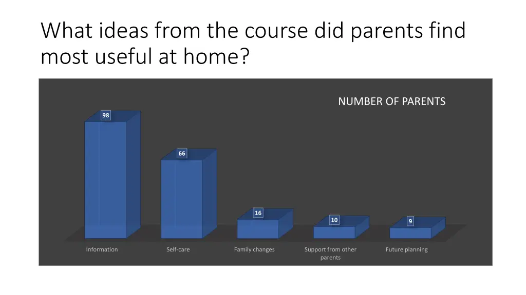 what ideas from the course did parents find most