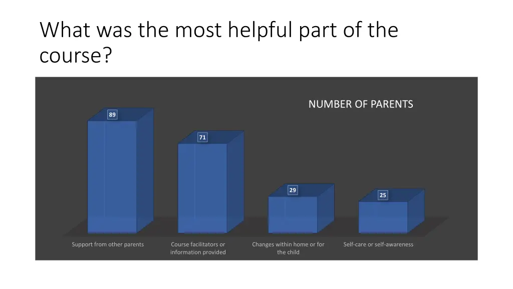 what was the most helpful part of the course