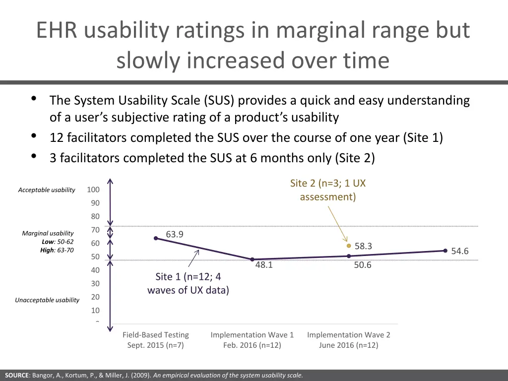 ehr usability ratings in marginal range