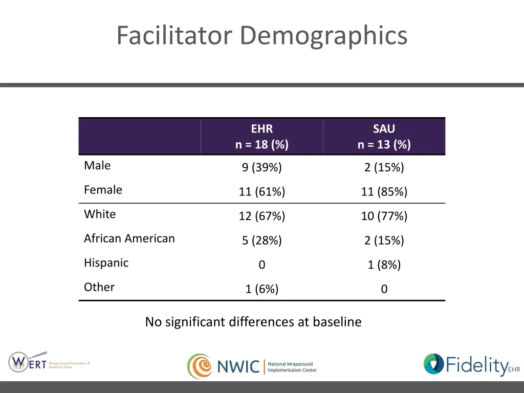 facilitator demographics