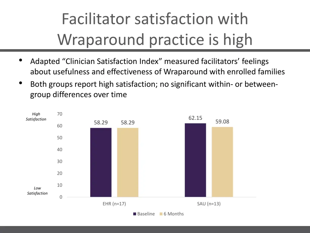 facilitator satisfaction with wraparound practice