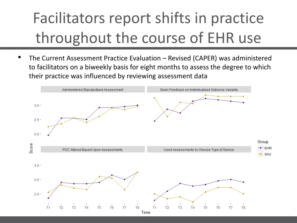 facilitators report shifts in practice throughout