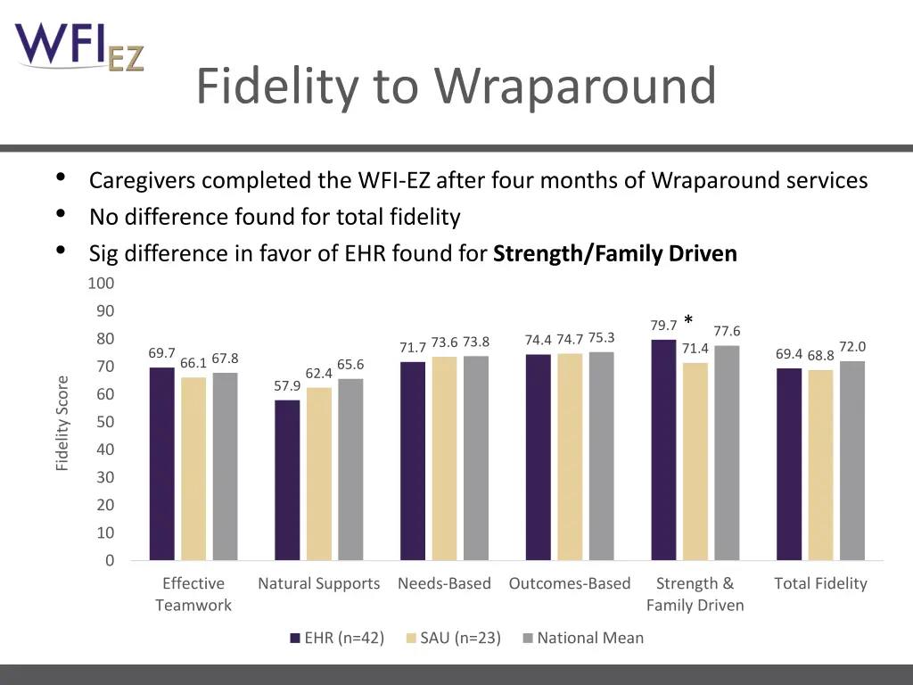 fidelity to wraparound