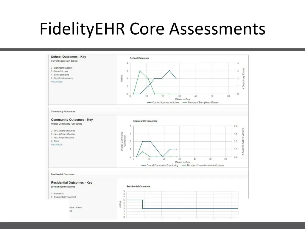 fidelityehr core assessments