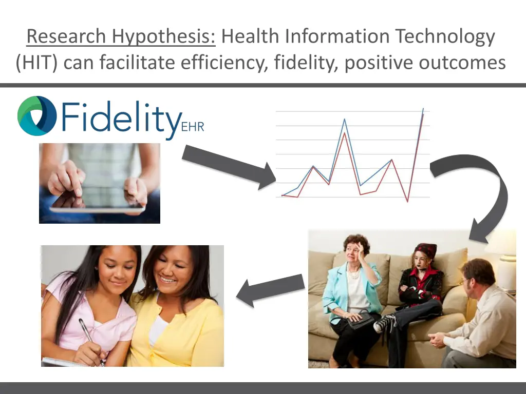 research hypothesis health information technology