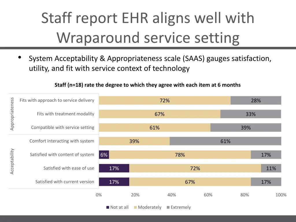 staff report ehr aligns well with wraparound