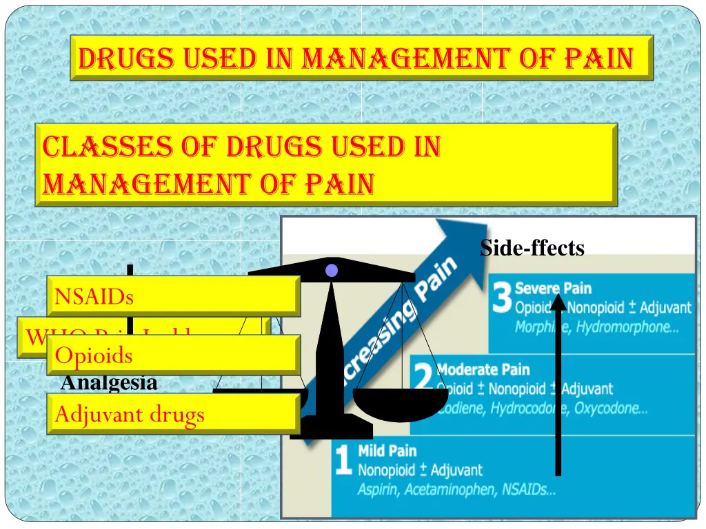 drugs used in management of pain 2