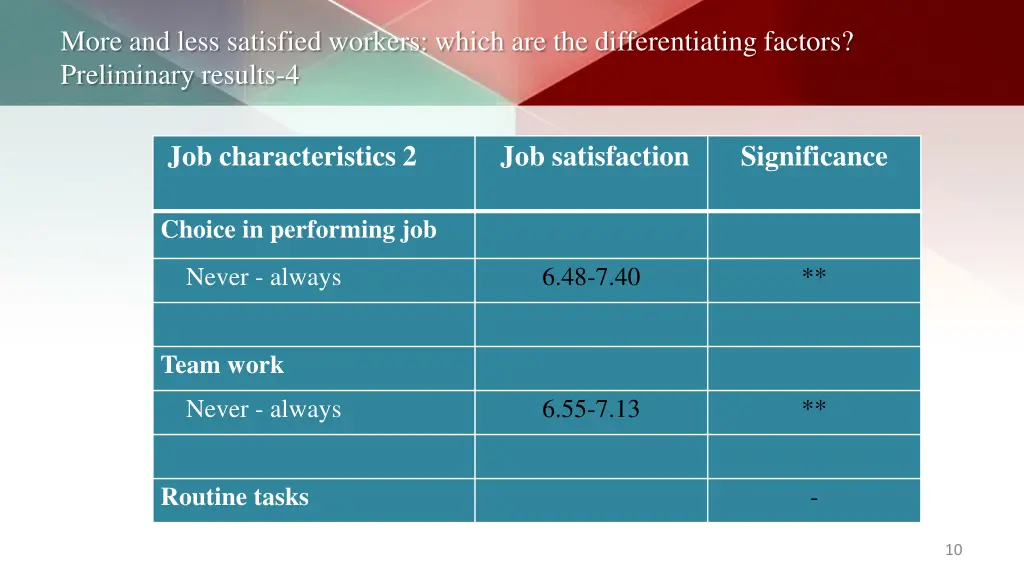 more and less satisfied workers which 8