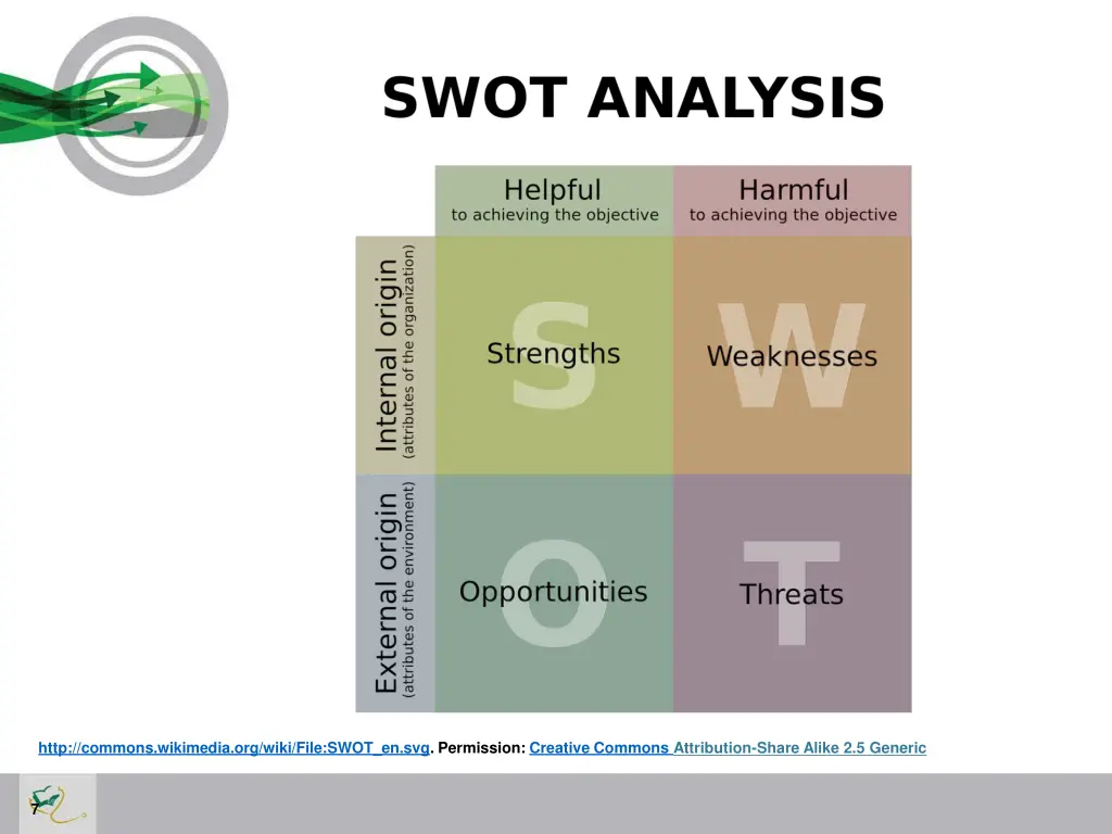 http commons wikimedia org wiki file swot