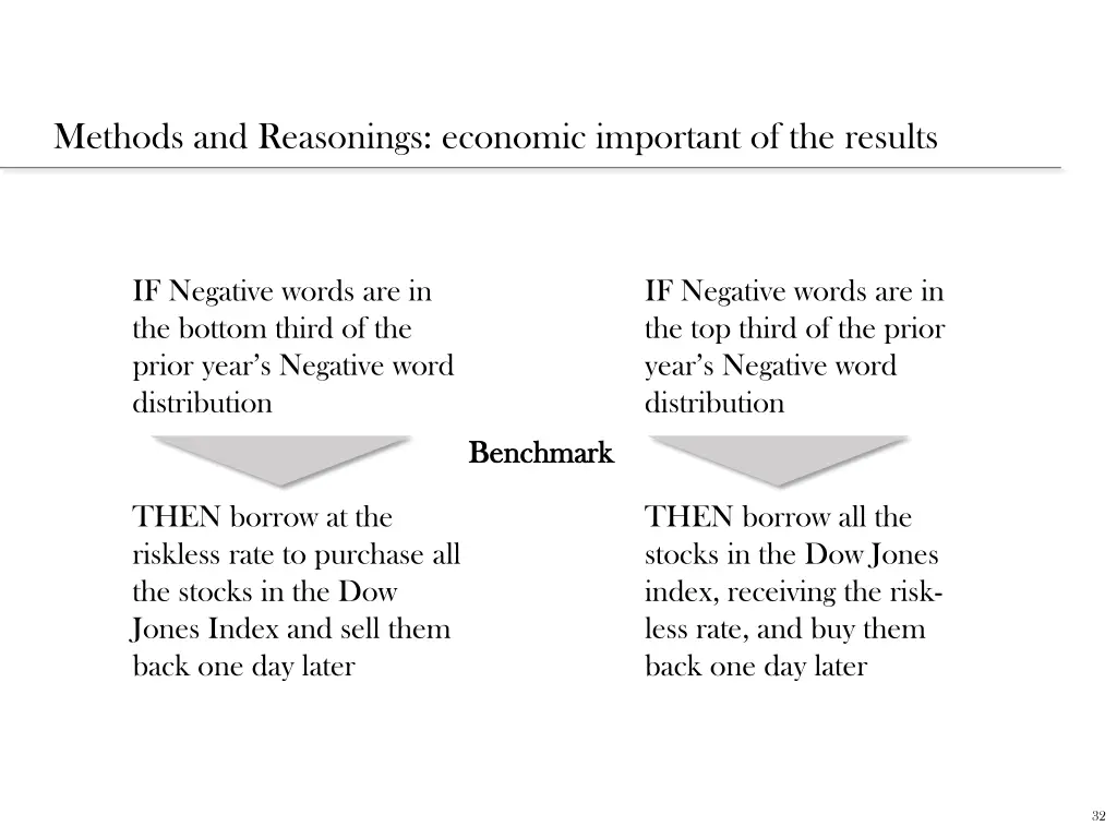 methods and reasonings economic important