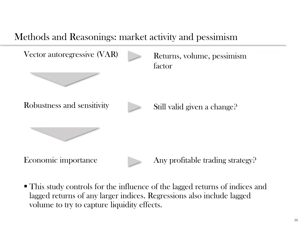 methods and reasonings market activity