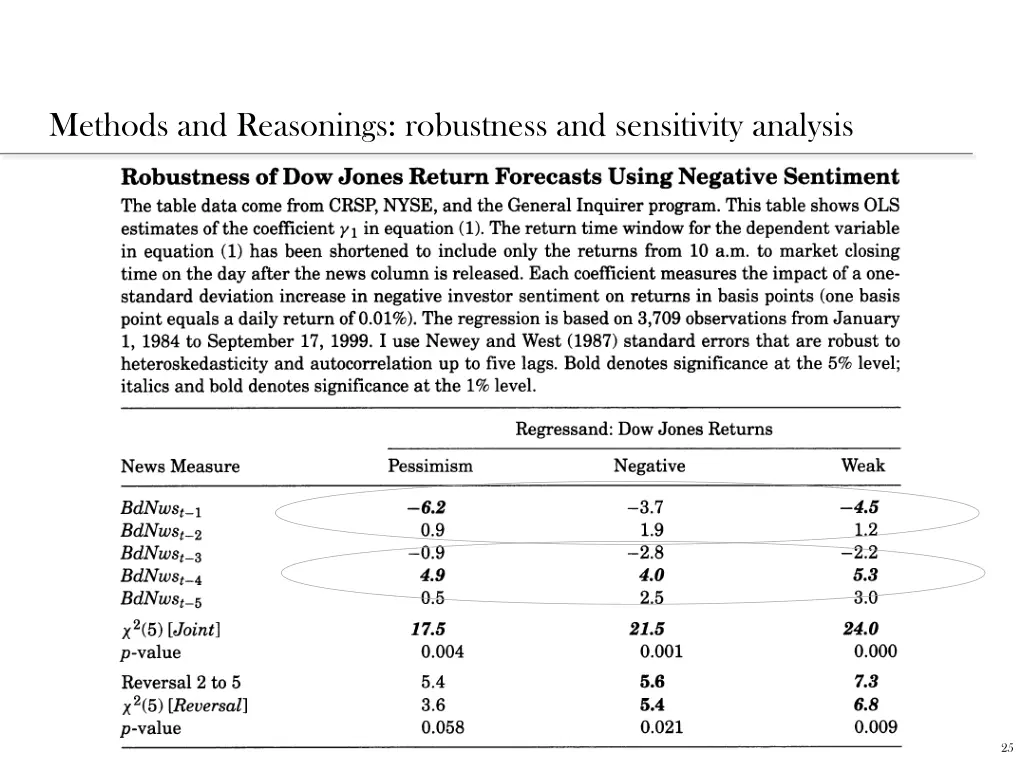 methods and reasonings robustness and sensitivity 1