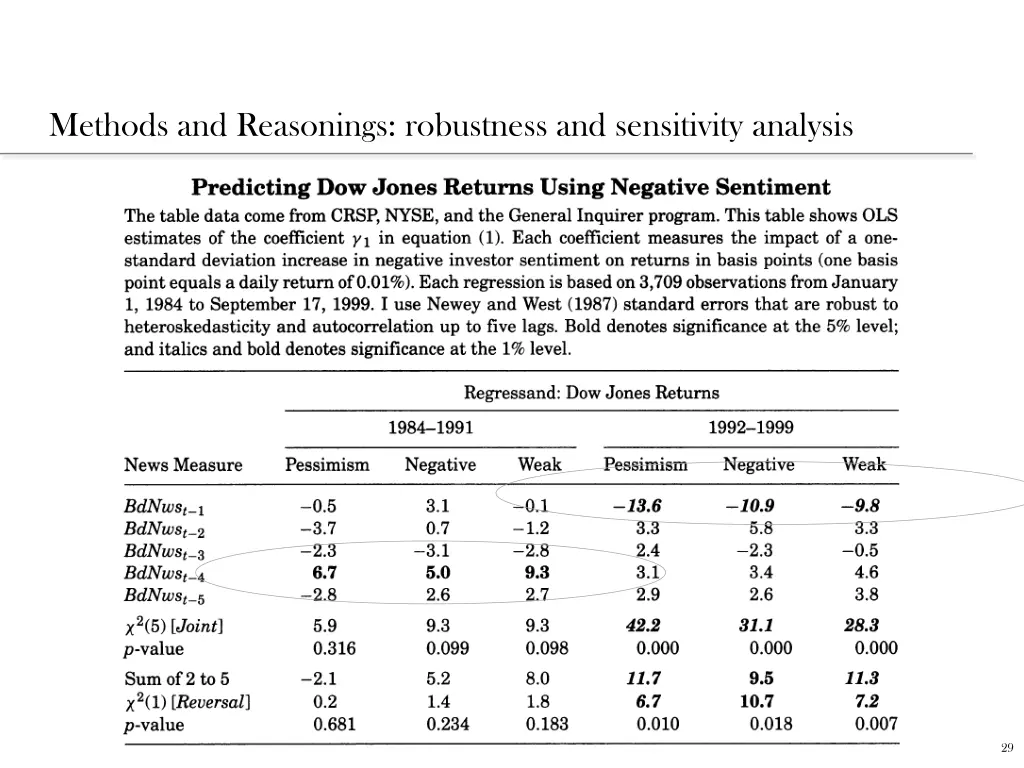 methods and reasonings robustness and sensitivity 5