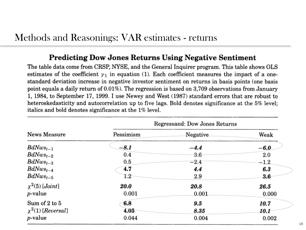 methods and reasonings var estimates returns