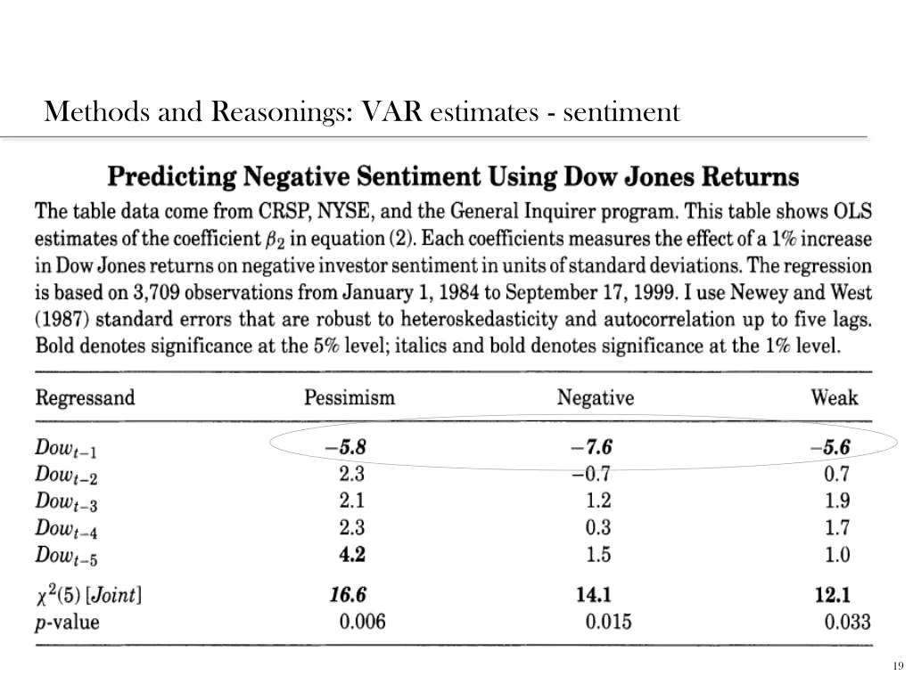 methods and reasonings var estimates sentiment