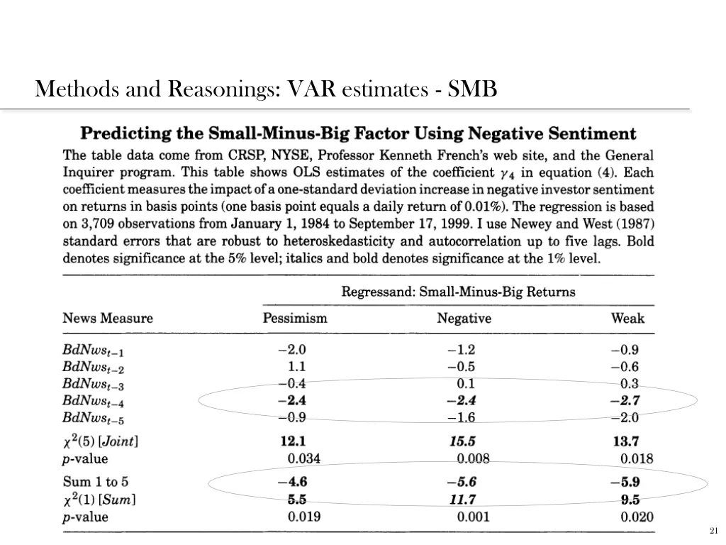 methods and reasonings var estimates smb