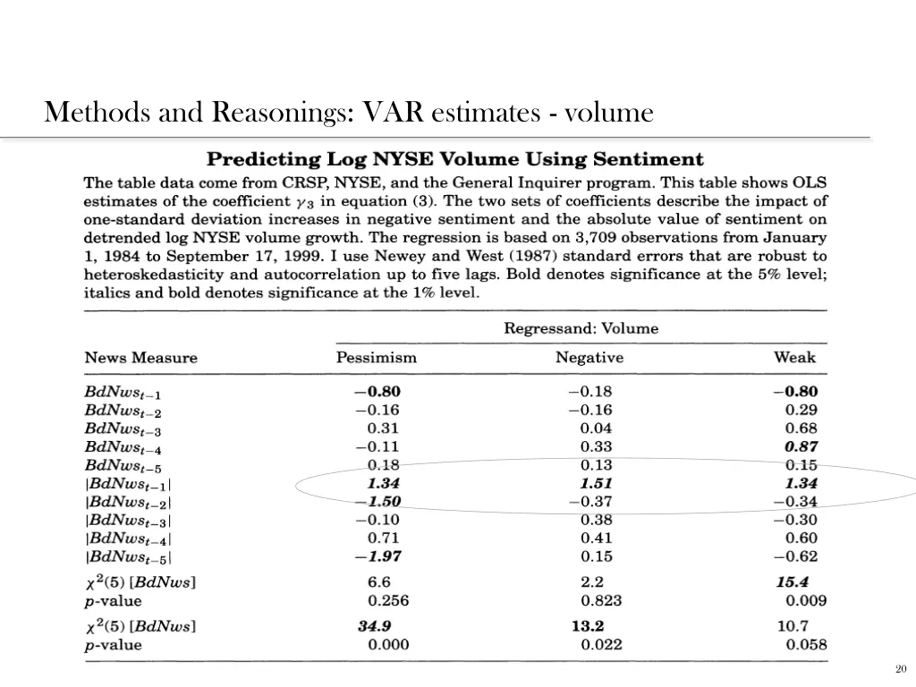 methods and reasonings var estimates volume