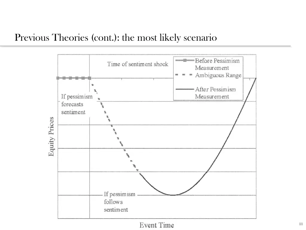 previous theories cont the most likely scenario