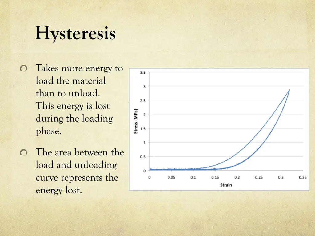 hysteresis