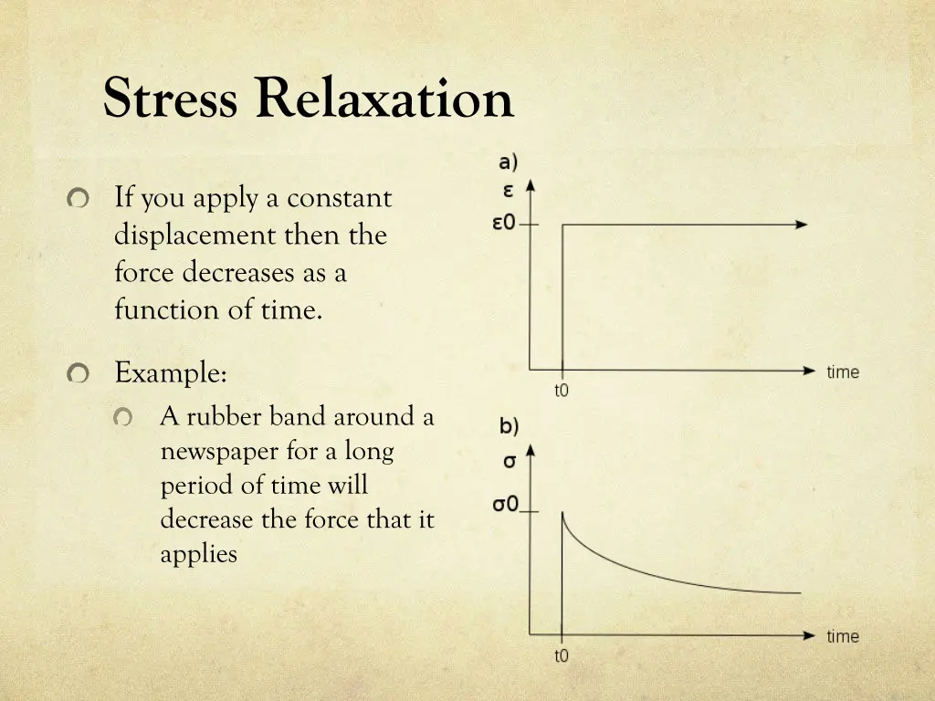 stress relaxation