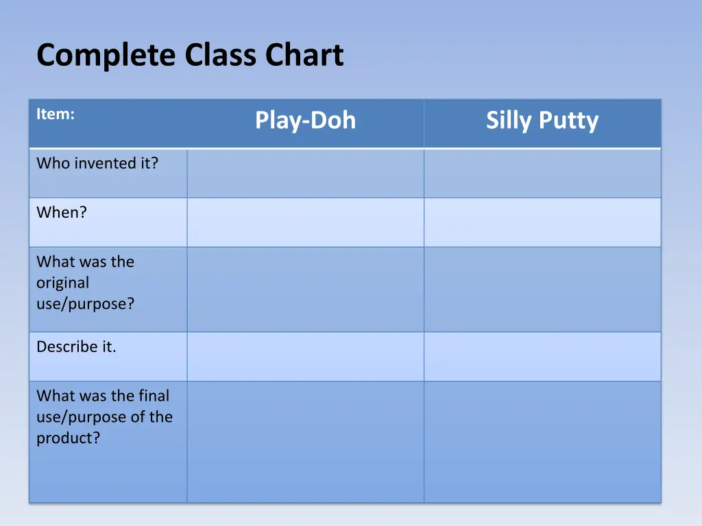 complete class chart