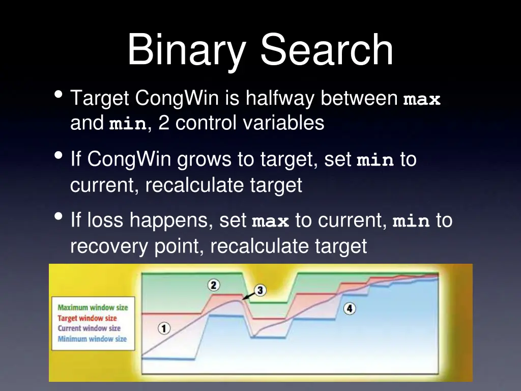 binary search target congwin is halfway between