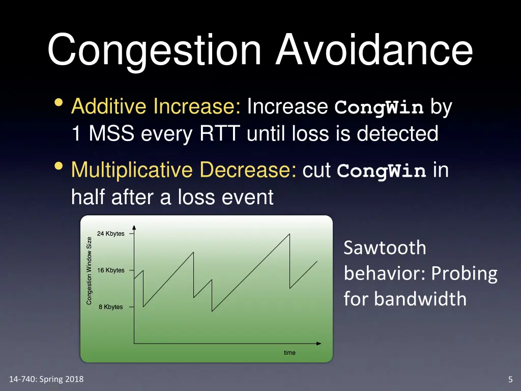 congestion avoidance