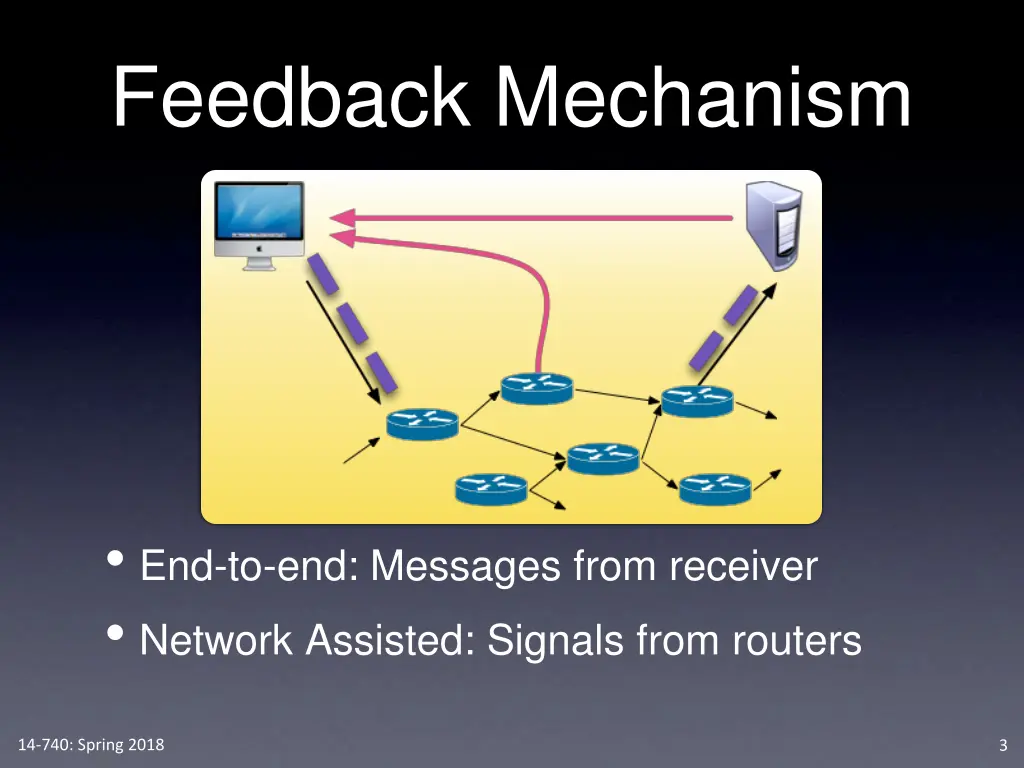 feedback mechanism