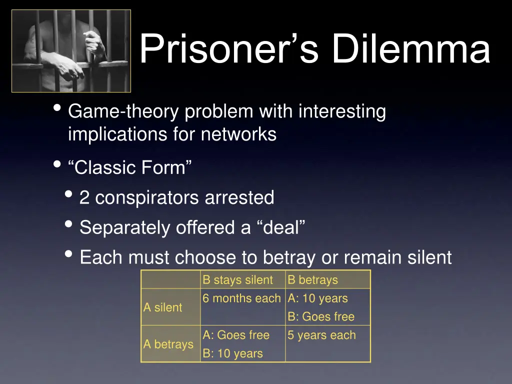 prisoner s dilemma