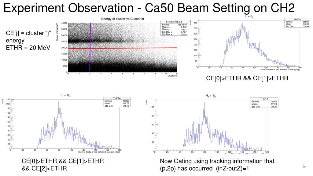 experiment observation ca50 beam setting on ch2