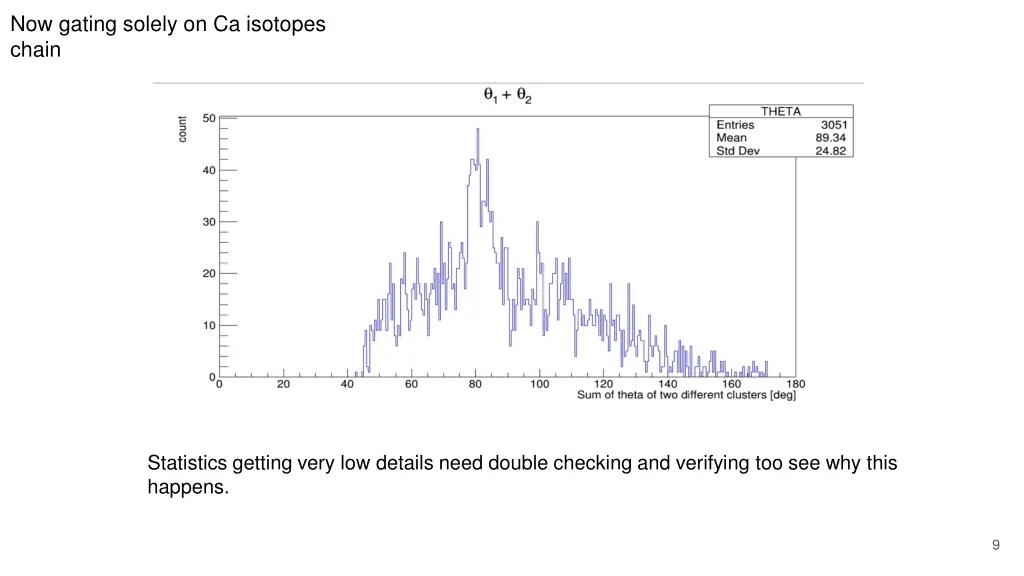 now gating solely on ca isotopes chain