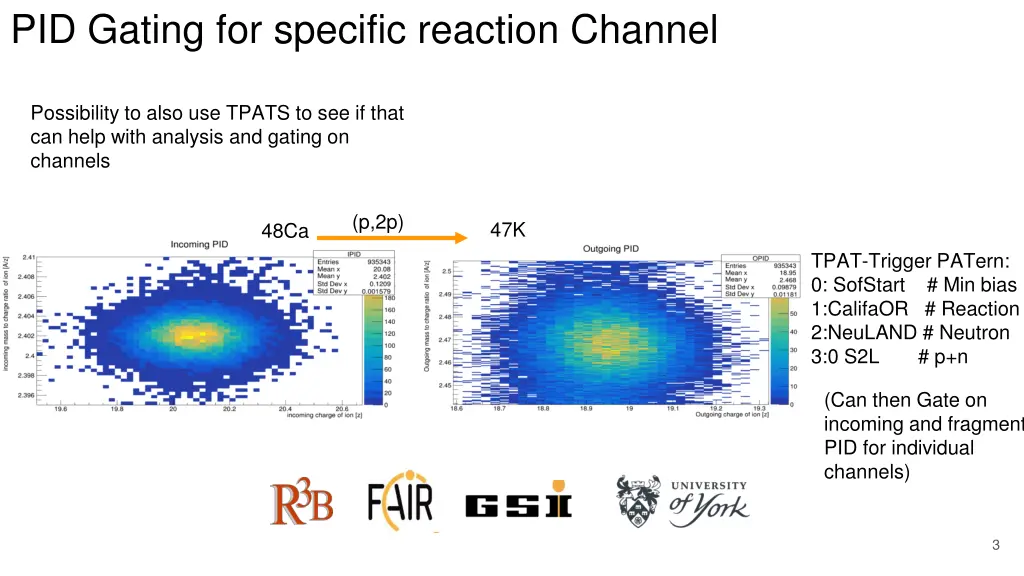 pid gating for specific reaction channel